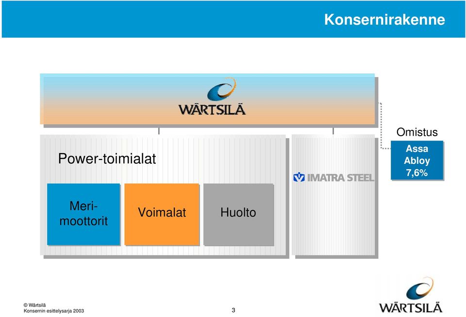 Omistus Assa Abloy