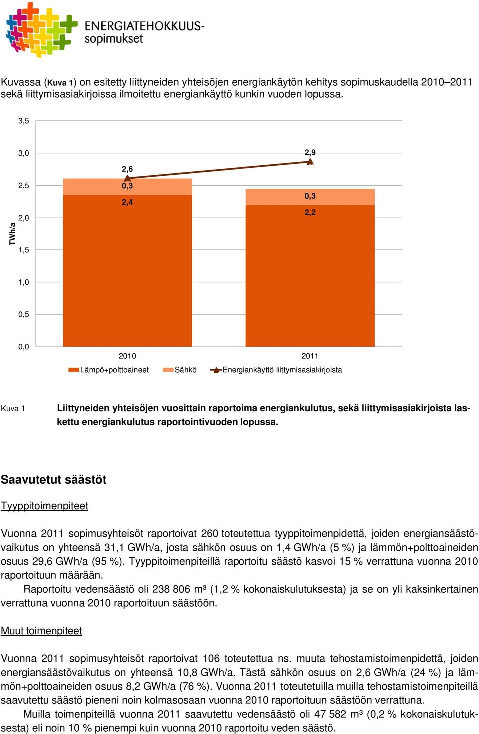 energiankulutus, sekä liittymisasiakirjoista laskettu energiankulutus raportointivuoden lopussa.