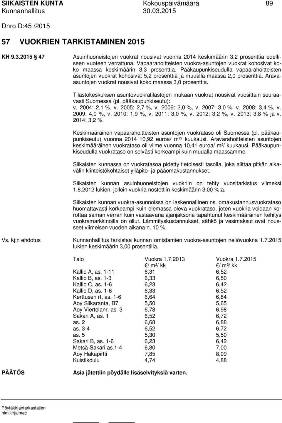 Vapaarahoitteisten vuokra-asuntojen vuokrat kohosivat koko maassa keskimäärin 3,3 prosenttia.