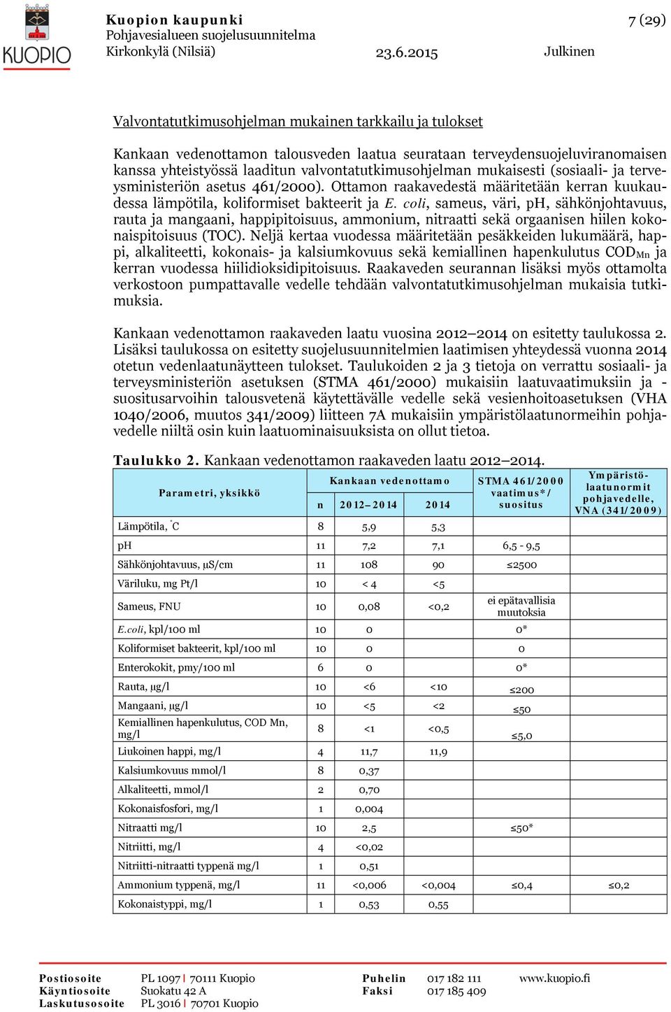 coli, sameus, väri, ph, sähkönjohtavuus, rauta ja mangaani, happipitoisuus, ammonium, nitraatti sekä orgaanisen hiilen kokonaispitoisuus (TOC).