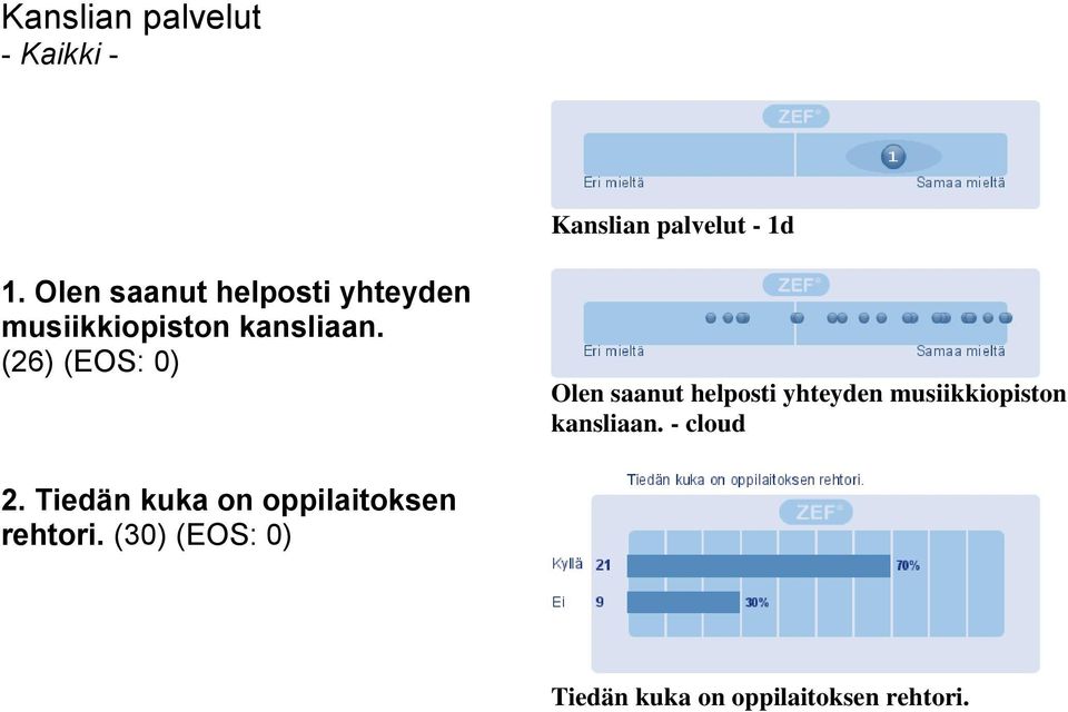 (26) (EOS: 0)  - cloud 2. Tiedän kuka on oppilaitoksen rehtori.