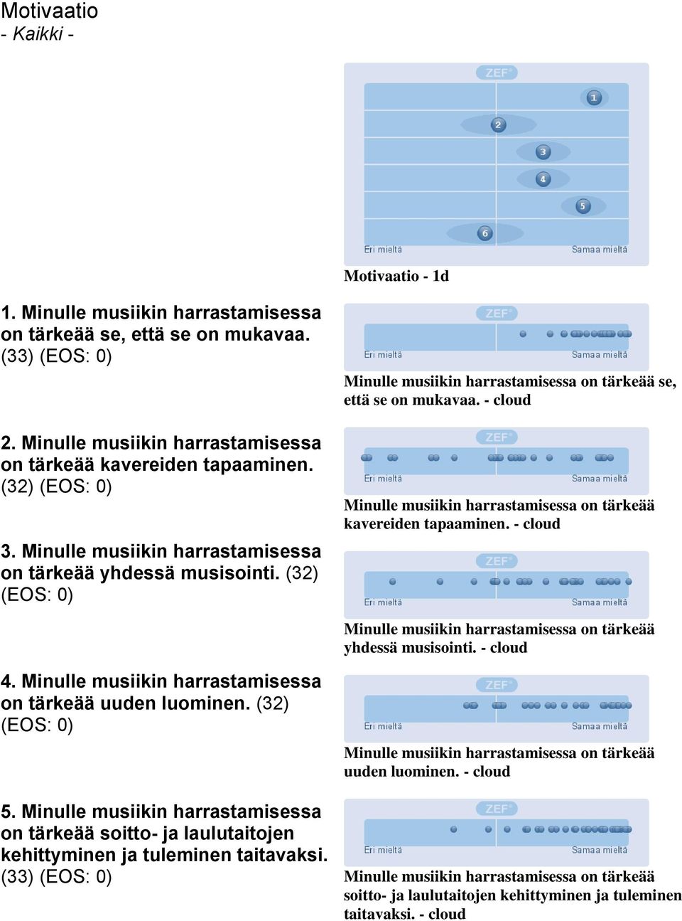 - cloud Minulle musiikin harrastamisessa on tärkeää kavereiden tapaaminen. - cloud Minulle musiikin harrastamisessa on tärkeää yhdessä musisointi. - cloud 4.