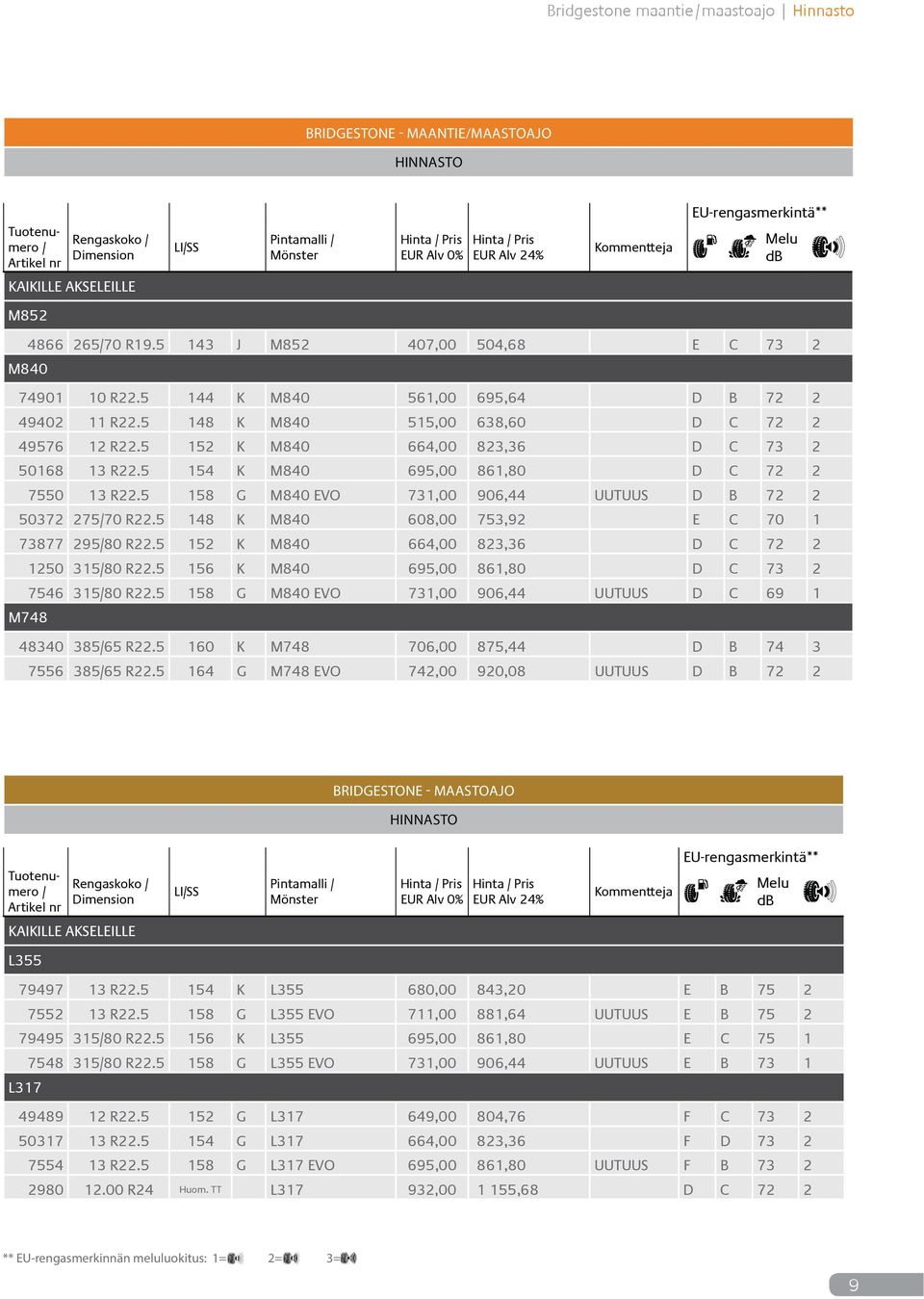 5 152 K M840 664,00 823,36 D C 73 2 50168 13 R22.5 154 K M840 695,00 861,80 D C 72 2 7550 13 R22.5 158 G M840 EVO 731,00 906,44 UUTUUS D B 72 2 50372 275/70 R22.