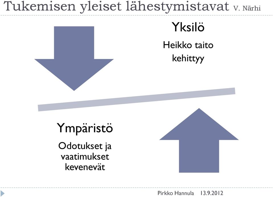 Närhi Yksilö Heikko taito