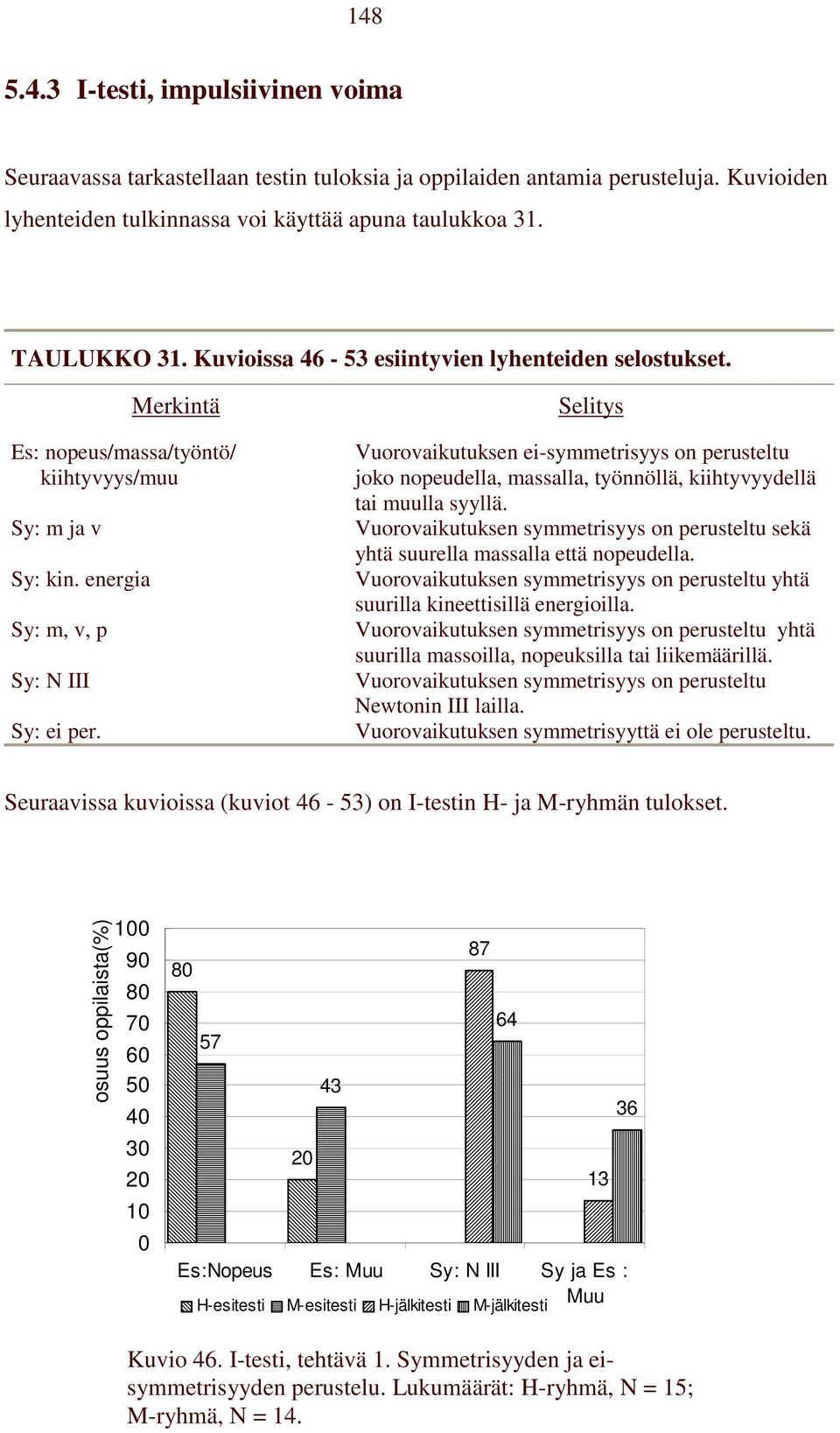 Selitys Vuorovaikutuksen ei-symmetrisyys on perusteltu joko nopeudella, massalla, työnnöllä, kiihtyvyydellä tai muulla syyllä.