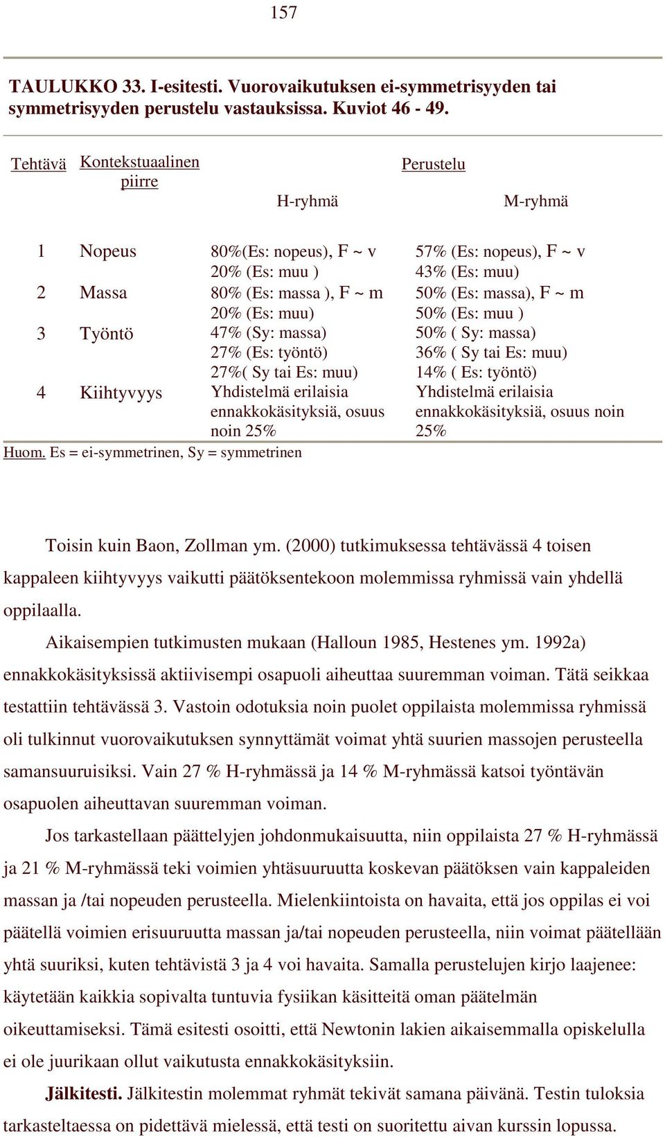 muu) 4 Kiihtyvyys Yhdistelmä erilaisia ennakkokäsityksiä, osuus noin 25% Huom.