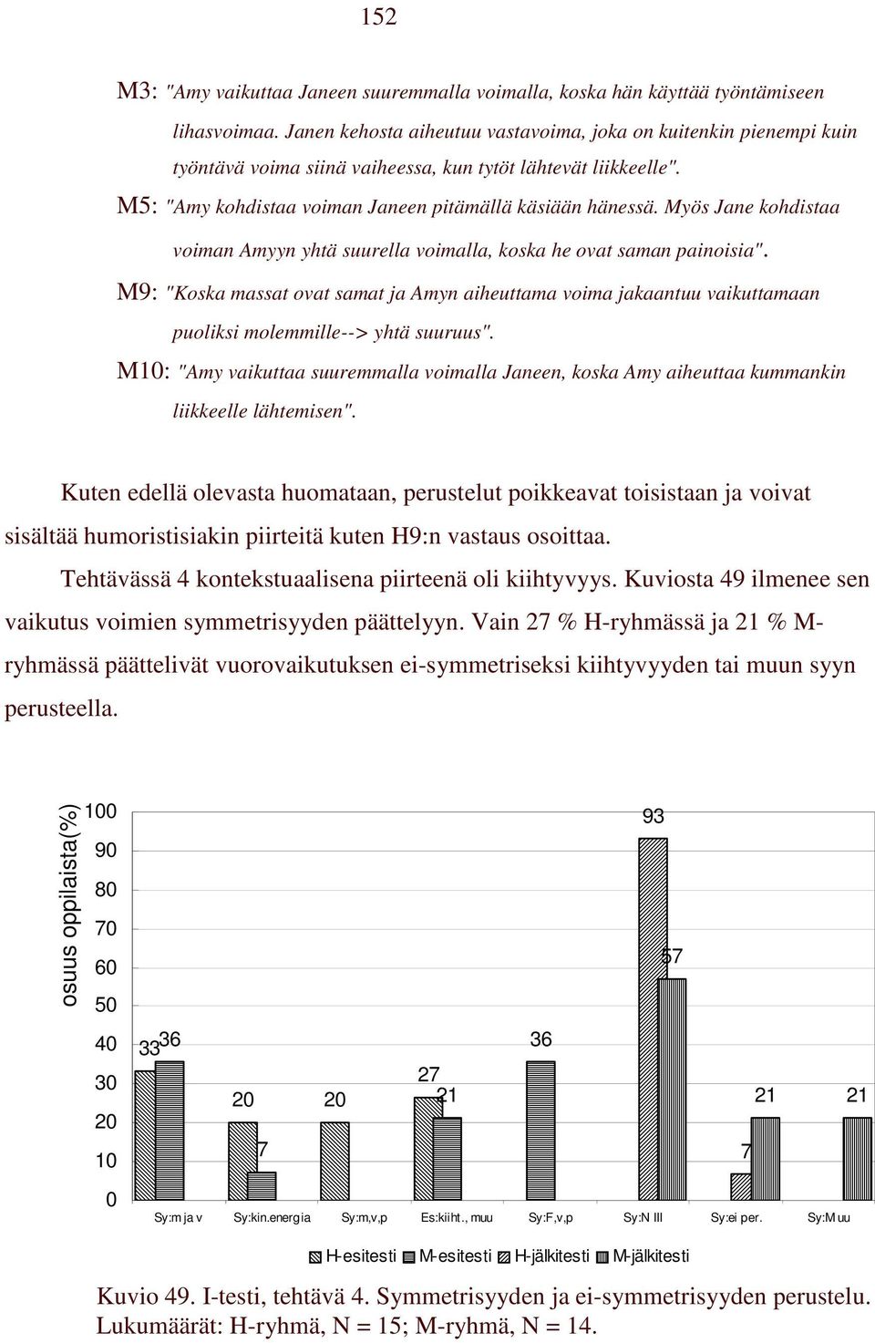 Myös Jane kohdistaa voiman Amyyn yhtä suurella voimalla, koska he ovat saman painoisia".