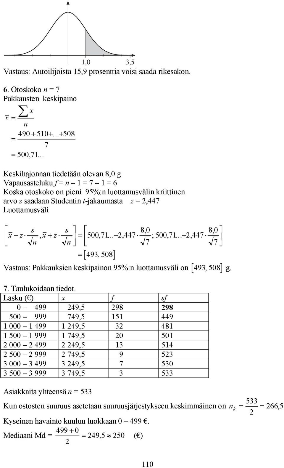 .., +, 500 71 447 80 ;,..., 7 500 71 447 80 7 493, 508 Vastaus: Pakkauksie keskipaio 95%: luottamusväli o 493, 508 g. 7. Taulukoidaa tiedot.