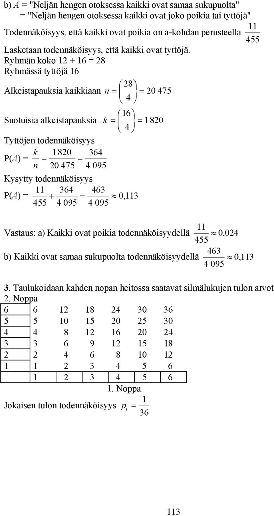 Ryhmä koko 1 + 16 8 Ryhmässä tyttöjä 16 F Alkeistapauksia kaikkiaa H G 8I K J 0 475 4 F Suotuisia alkeistapauksia k H G 16I K J 180 4 Tyttöje todeäköisyys P(A) k 180 0 475 4 4095 Kysytty todeäköisyys