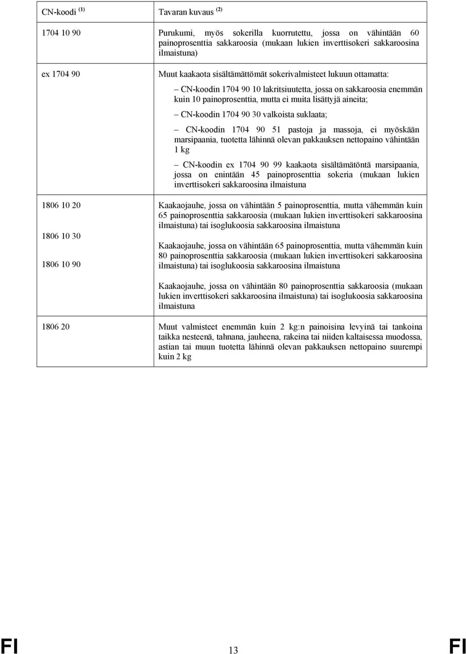 muita lisättyjä aineita; CN-koodin 1704 90 30 valkoista suklaata; CN-koodin 1704 90 51 pastoja ja massoja, ei myöskään marsipaania, tuotetta lähinnä olevan pakkauksen nettopaino vähintään 1 kg