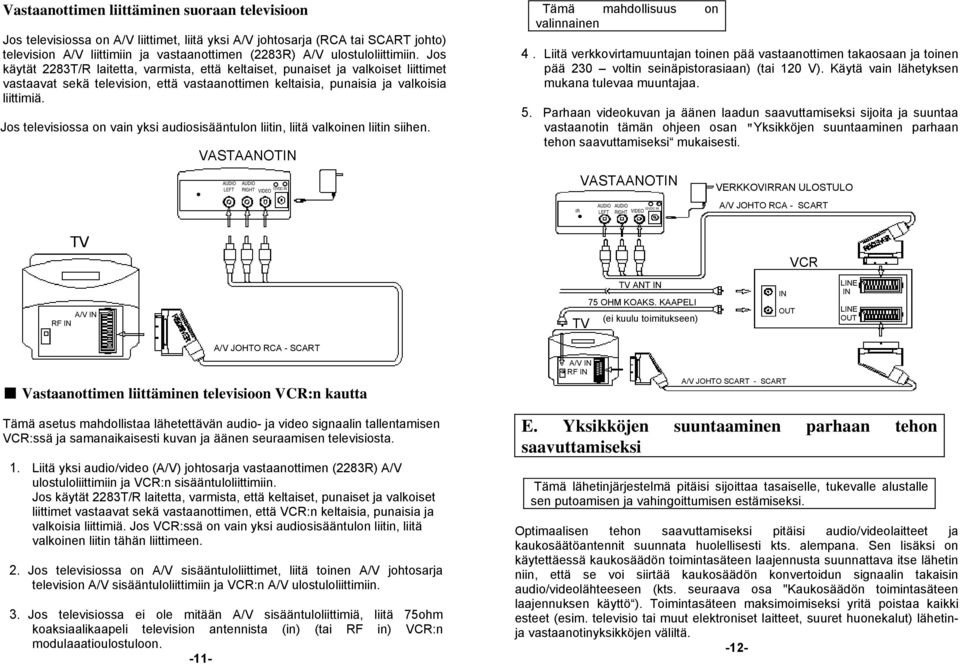 Jos televisiossa on vain yksi audiosisääntulon liitin, liitä valkoinen liitin siihen. TV VASTAANOT AUDIO AUDIO + LEFT RIGHT - 12VDC VIDEO Tämä mahdollisuus on valinnainen 4.