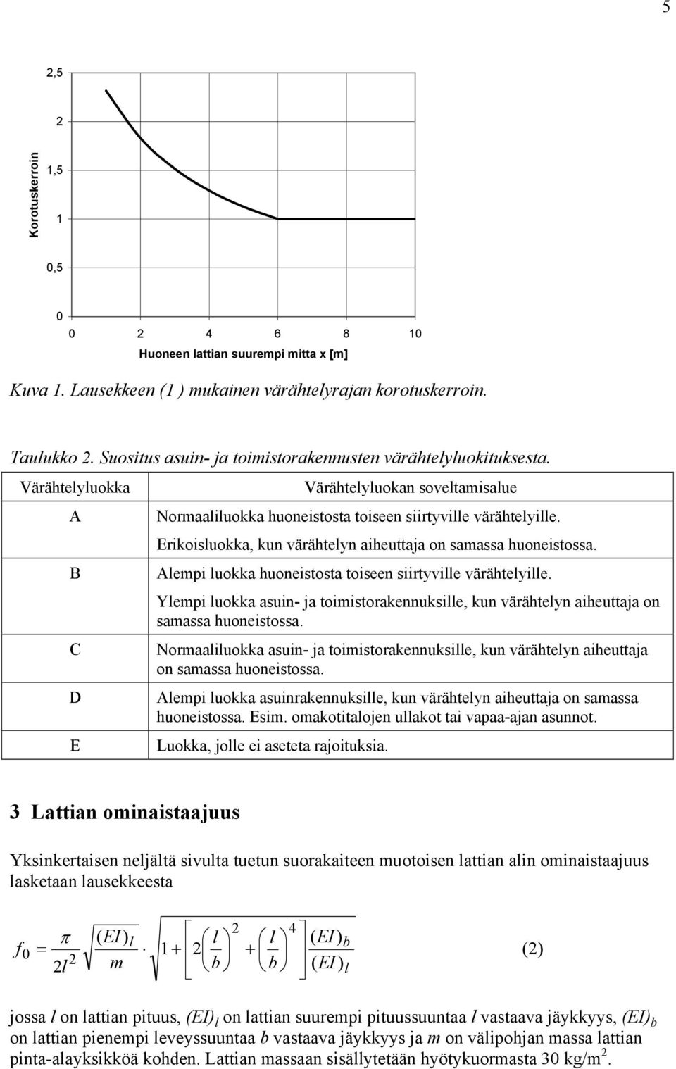 Aepi uokka huoneistosta toiseen siirtyvie värähteyie. Yepi uokka asuin- ja toiistorakennuksie, kun värähteyn aiheuttaja on saassa huoneistossa.