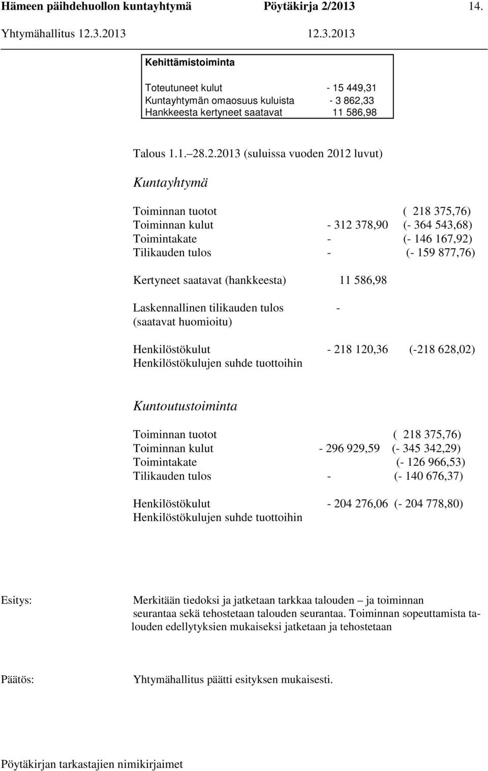 .2.2013 (suluissa vuoden 2012 luvut) Kuntayhtymä Toiminnan tuotot ( 218 375,76) Toiminnan kulut - 312 378,90 (- 364 543,68) Toimintakate - (- 146 167,92) Tilikauden tulos - (- 159 877,76) Kertyneet