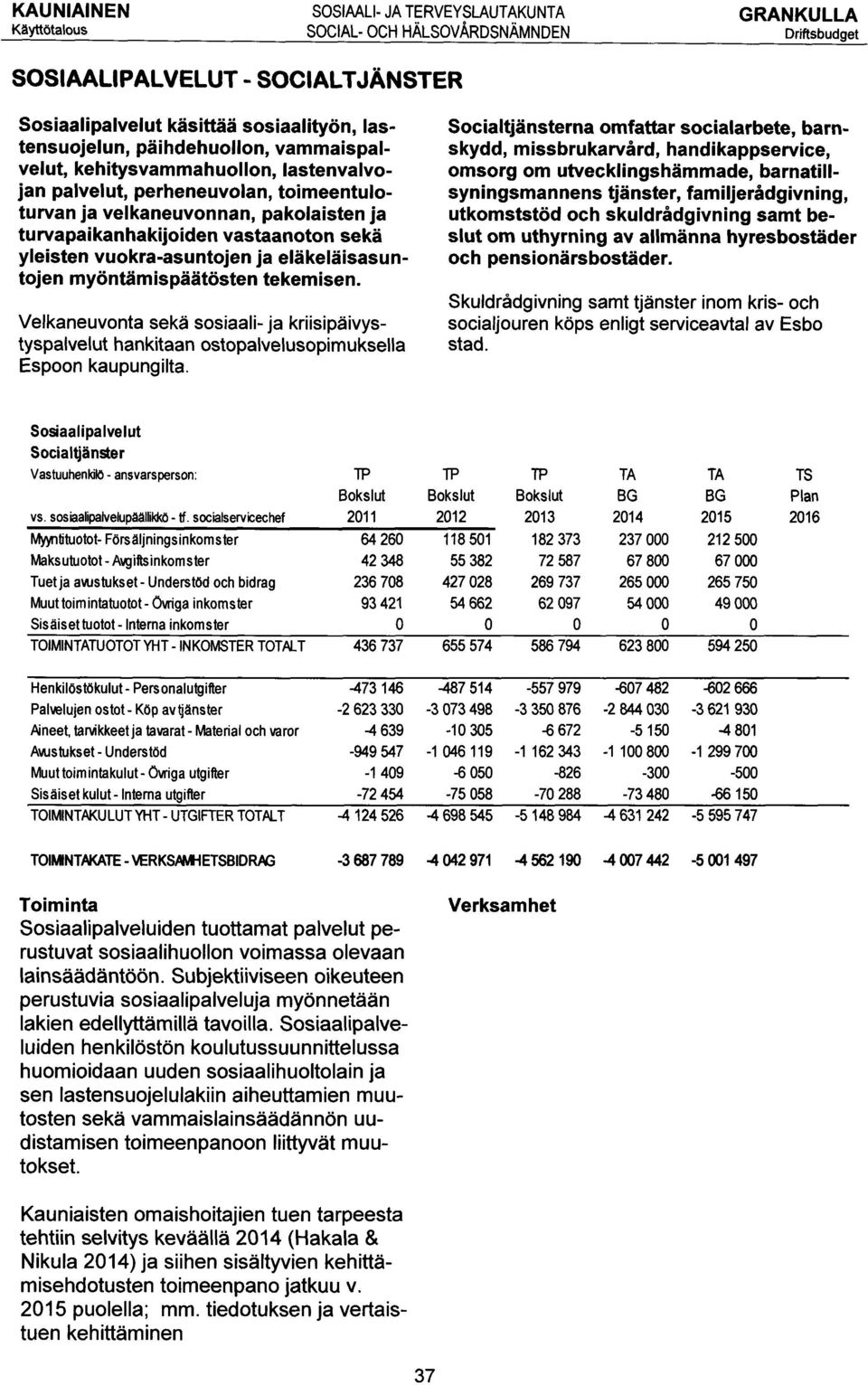 tekemisen. Velkaneuvonta sekä sosiaali- ja kriisipäivystyspalvelut hankitaan ostopalvelusopimuksella Espoon kaupungilta.