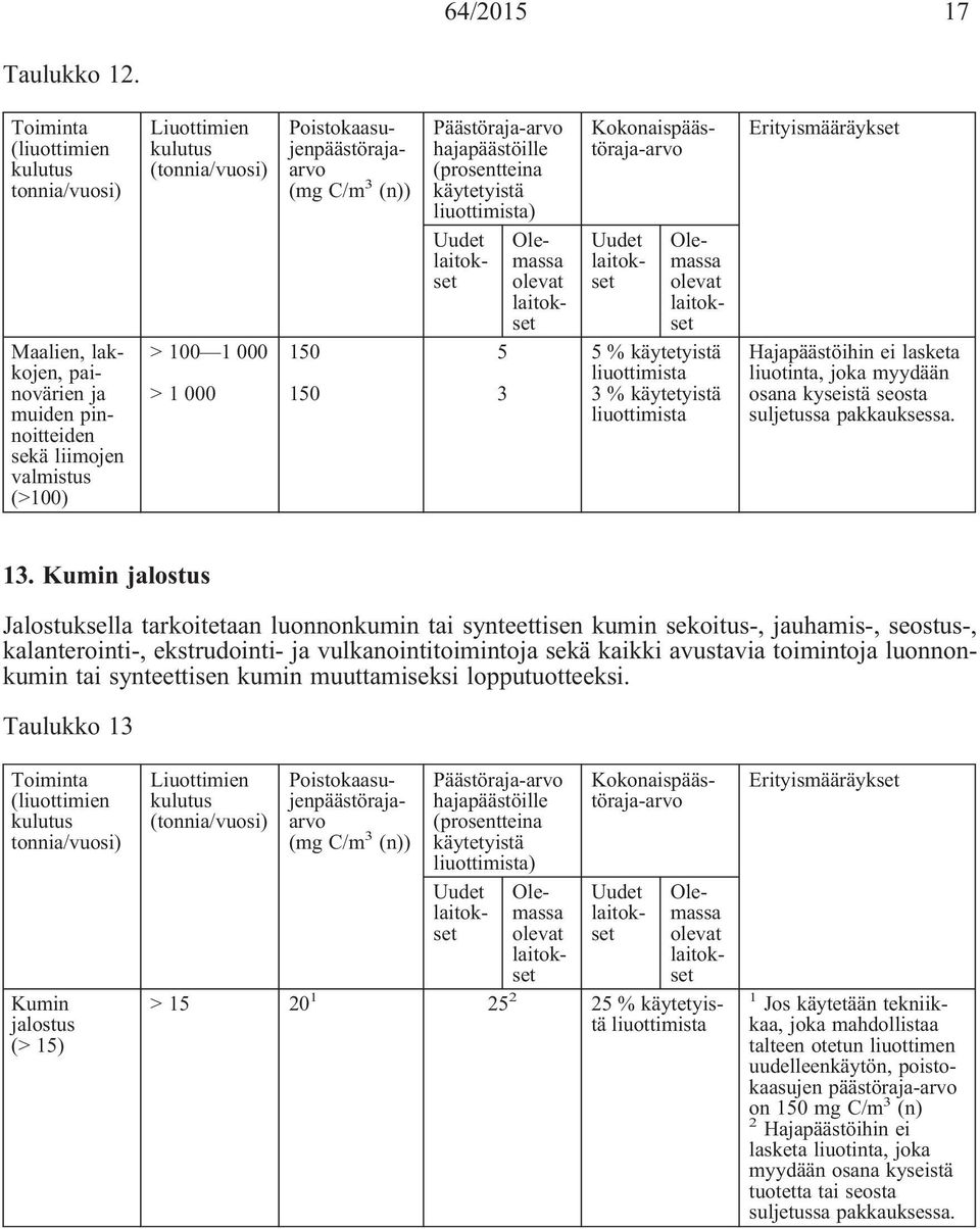 myydään osana kyseistä seosta suljetussa pakkauksessa. 13.