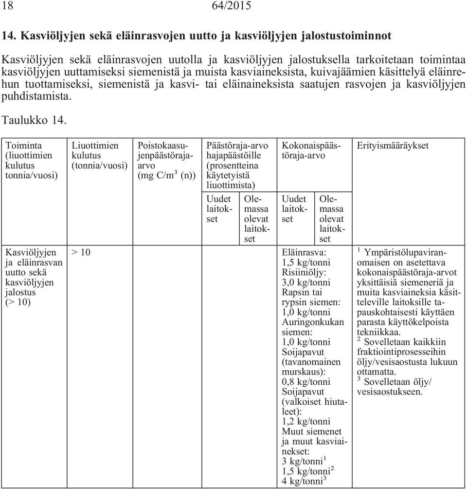 siemenistä ja muista kasviaineksista, kuivajäämien käsittelyä eläinrehun tuottamiseksi, siemenistä ja kasvi- tai eläinaineksista saatujen rasvojen ja kasviöljyjen puhdistamista. Taulukko 14.