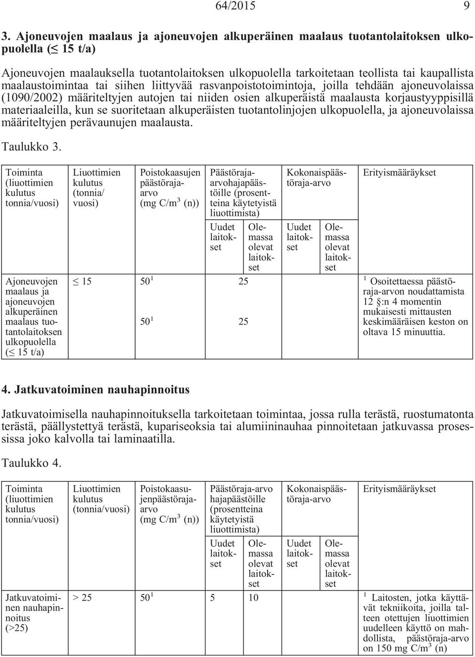 maalaustoimintaa tai siihen liittyvää rasvanpoistotoimintoja, joilla tehdään ajoneuvolaissa (1090/2002) määriteltyjen autojen tai niiden osien alkuperäistä maalausta korjaustyyppisillä