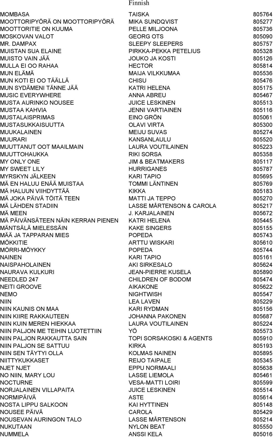 TÄÄLLÄ CHISU 805476 MUN SYDÄMENI TÄNNE JÄÄ KATRI HELENA 805175 MUSIC EVERYWHERE ANNA ABREU 805467 MUSTA AURINKO NOUSEE JUICE LESKINEN 805513 MUSTAA KAHVIA JENNI VARTIAINEN 805116 MUSTALAISPRIMAS EINO