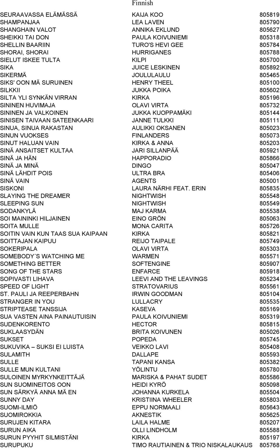 VIRRAN KIRKA 805196 SININEN HUVIMAJA OLAVI VIRTA 805732 SININEN JA VALKOINEN JUKKA KUOPPAMÄKI 805144 SINISEN TAIVAAN SATEENKAARI JANNE TULKKI 805111 SINUA, SINUA RAKASTAN AULIKKI OKSANEN 805023 SINUN