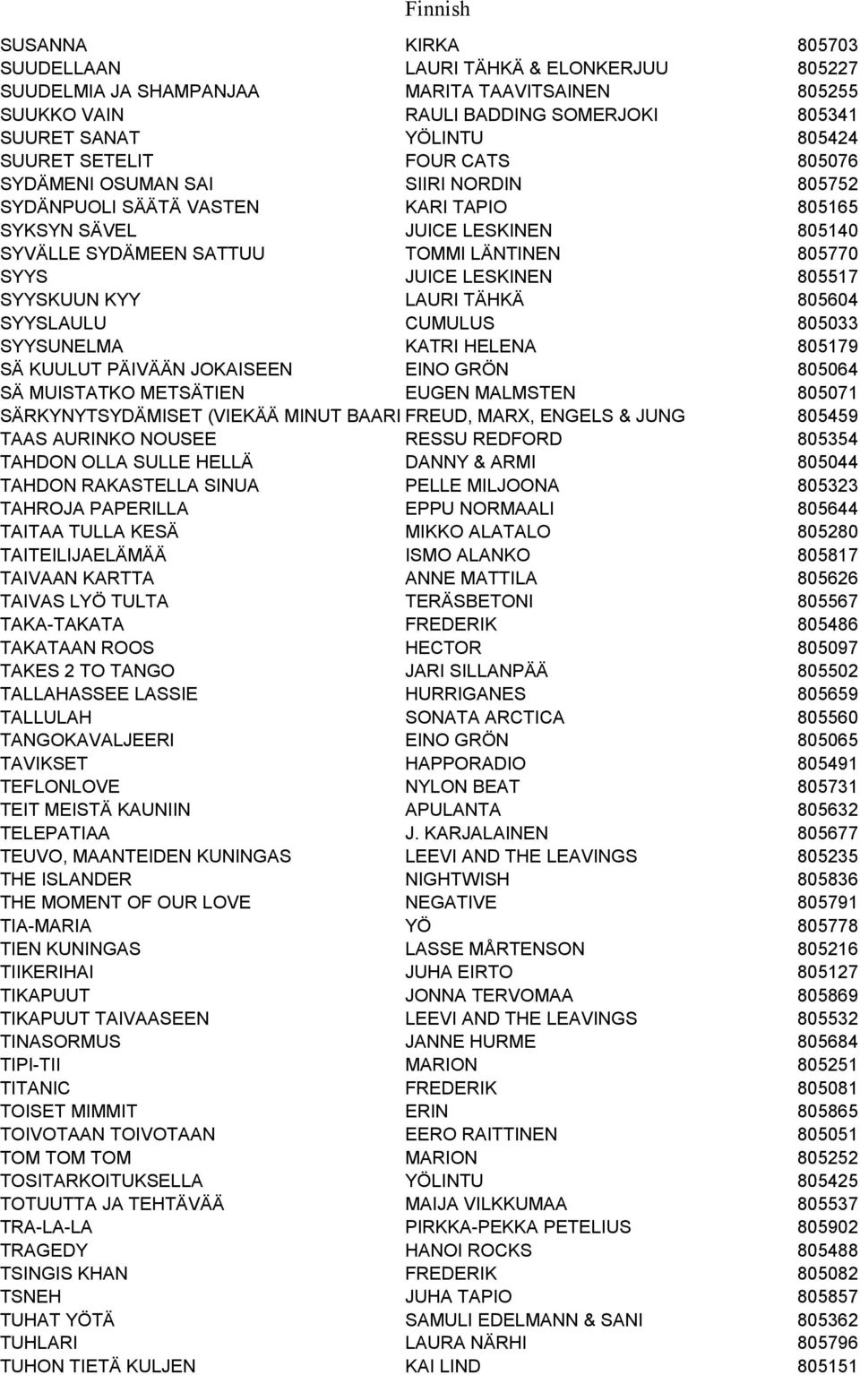 JUICE LESKINEN 805517 SYYSKUUN KYY LAURI TÄHKÄ 805604 SYYSLAULU CUMULUS 805033 SYYSUNELMA KATRI HELENA 805179 SÄ KUULUT PÄIVÄÄN JOKAISEEN EINO GRÖN 805064 SÄ MUISTATKO METSÄTIEN EUGEN MALMSTEN 805071