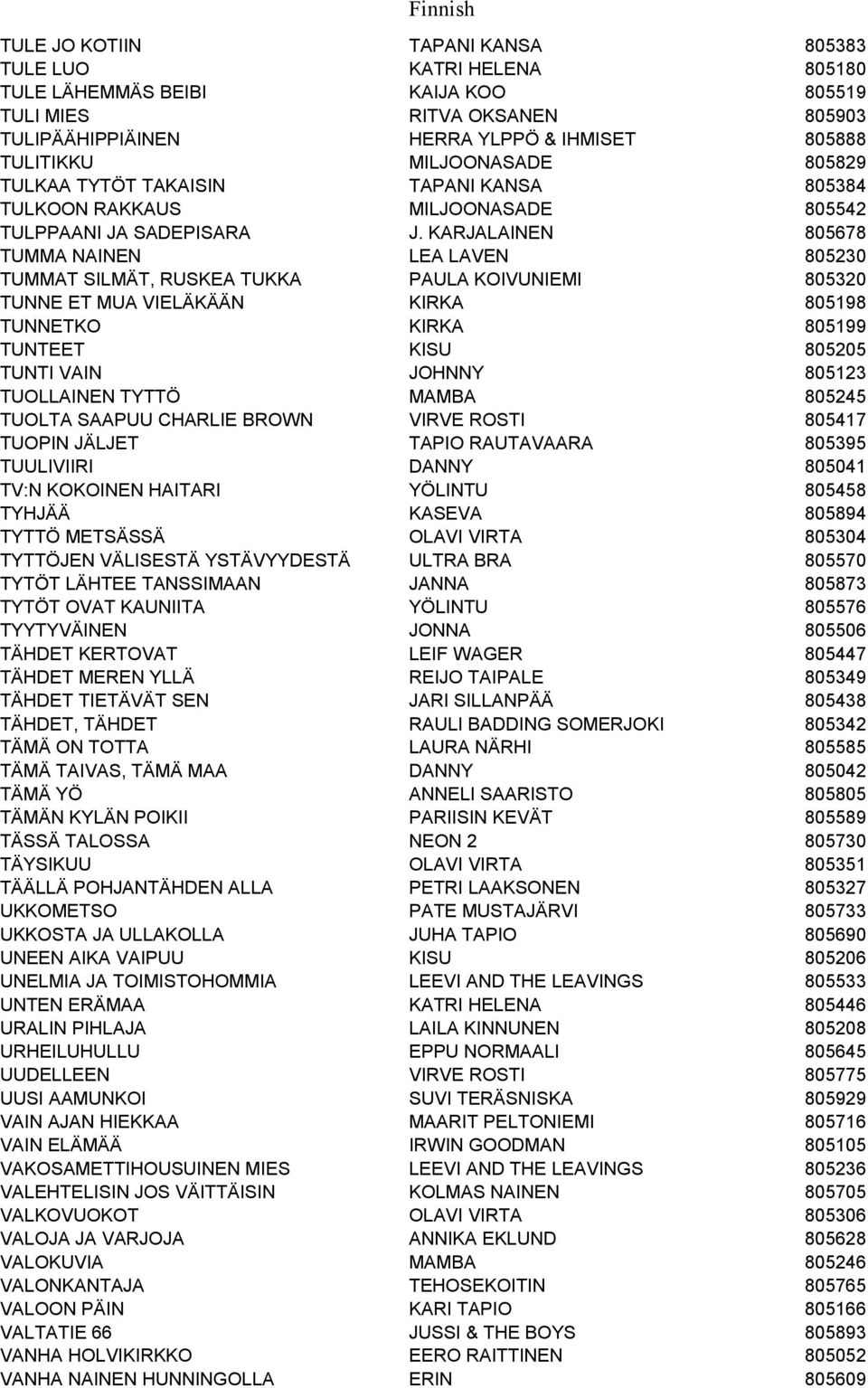 KARJALAINEN 805678 TUMMA NAINEN LEA LAVEN 805230 TUMMAT SILMÄT, RUSKEA TUKKA PAULA KOIVUNIEMI 805320 TUNNE ET MUA VIELÄKÄÄN KIRKA 805198 TUNNETKO KIRKA 805199 TUNTEET KISU 805205 TUNTI VAIN JOHNNY