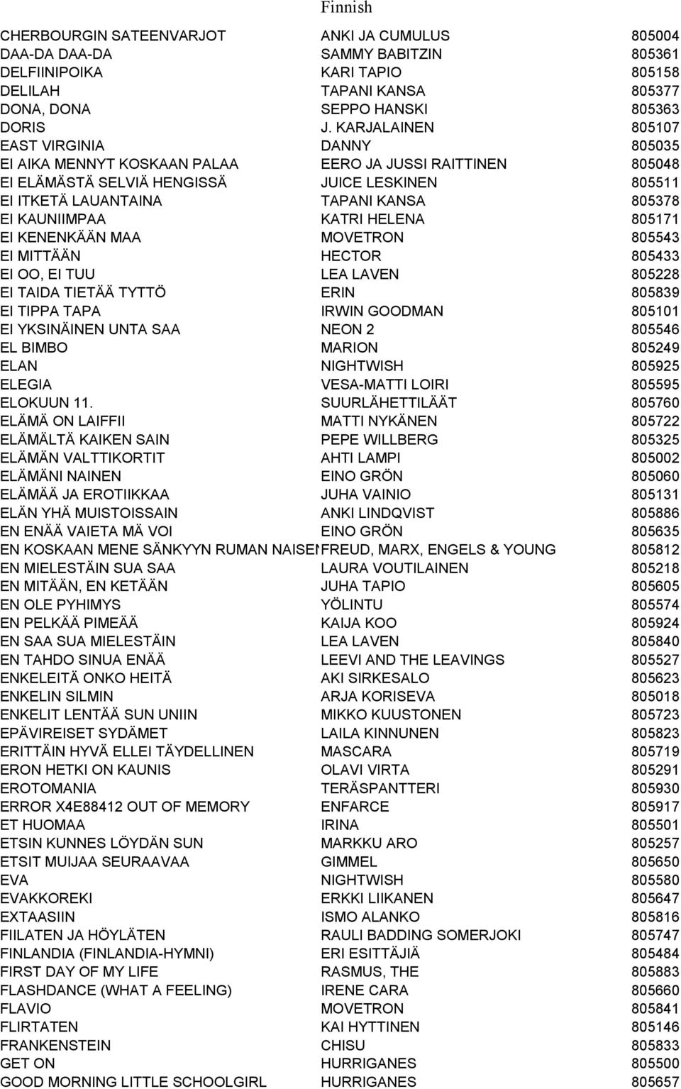 KAUNIIMPAA KATRI HELENA 805171 EI KENENKÄÄN MAA MOVETRON 805543 EI MITTÄÄN HECTOR 805433 EI OO, EI TUU LEA LAVEN 805228 EI TAIDA TIETÄÄ TYTTÖ ERIN 805839 EI TIPPA TAPA IRWIN GOODMAN 805101 EI