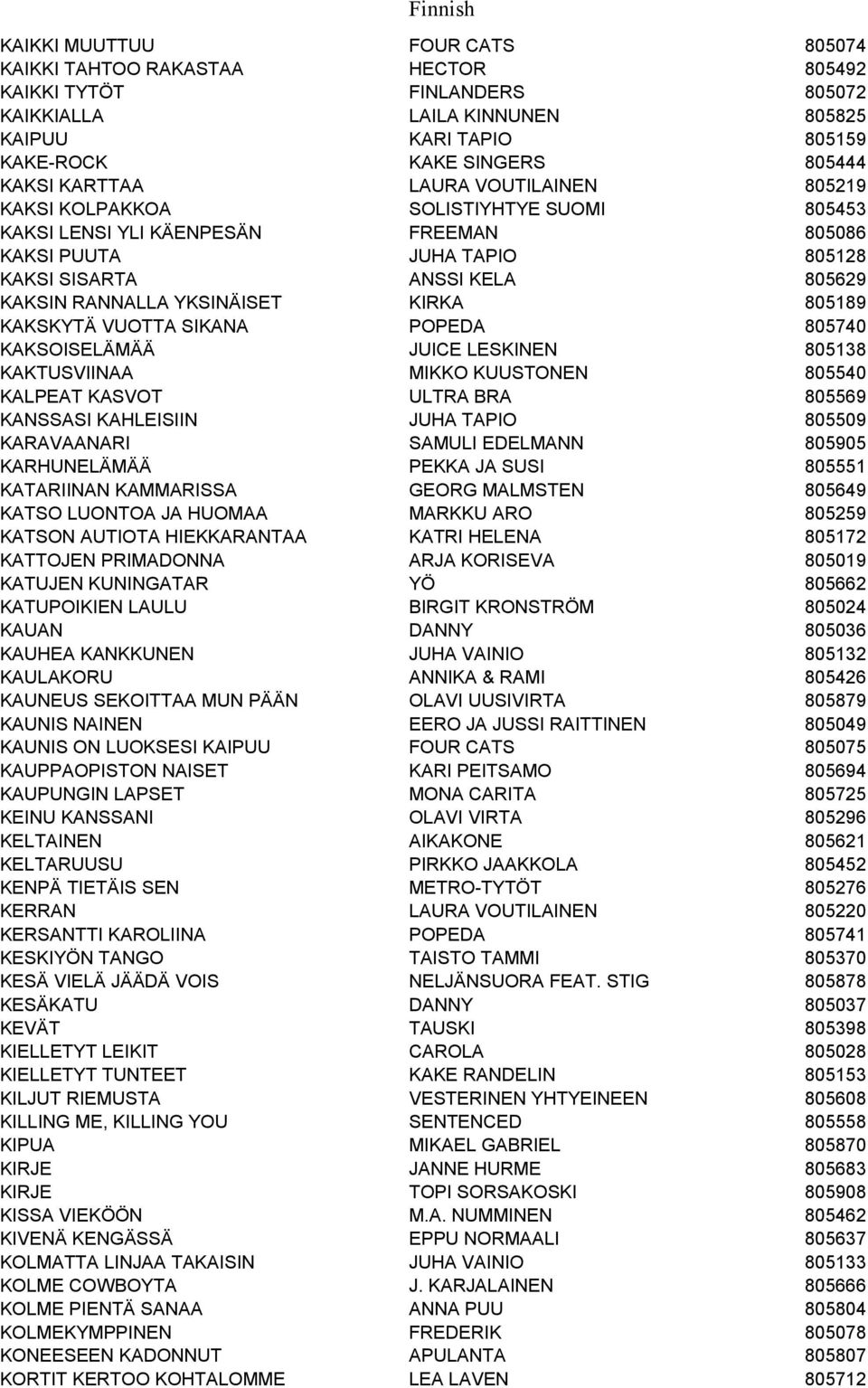 YKSINÄISET KIRKA 805189 KAKSKYTÄ VUOTTA SIKANA POPEDA 805740 KAKSOISELÄMÄÄ JUICE LESKINEN 805138 KAKTUSVIINAA MIKKO KUUSTONEN 805540 KALPEAT KASVOT ULTRA BRA 805569 KANSSASI KAHLEISIIN JUHA TAPIO