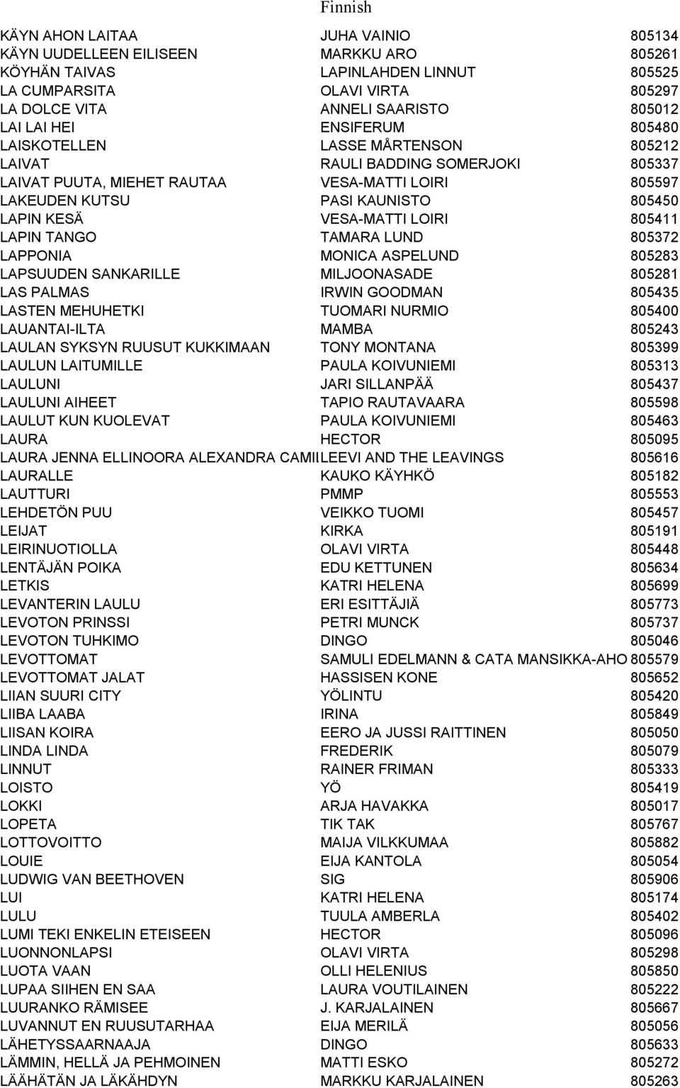 VESA-MATTI LOIRI 805411 LAPIN TANGO TAMARA LUND 805372 LAPPONIA MONICA ASPELUND 805283 LAPSUUDEN SANKARILLE MILJOONASADE 805281 LAS PALMAS IRWIN GOODMAN 805435 LASTEN MEHUHETKI TUOMARI NURMIO 805400