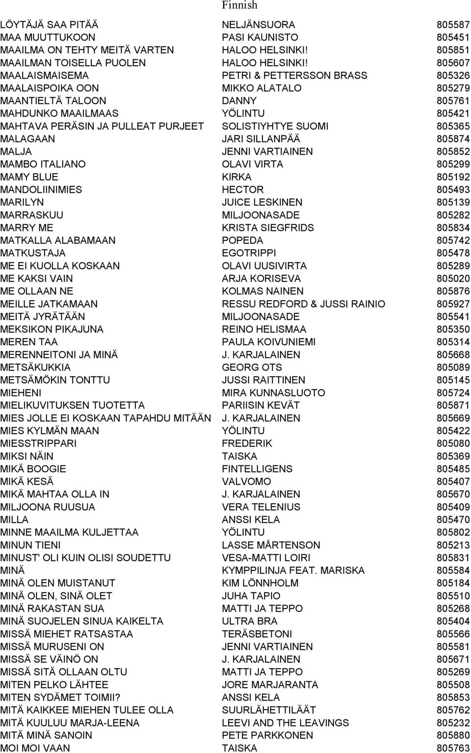 SOLISTIYHTYE SUOMI 805365 MALAGAAN JARI SILLANPÄÄ 805874 MALJA JENNI VARTIAINEN 805852 MAMBO ITALIANO OLAVI VIRTA 805299 MAMY BLUE KIRKA 805192 MANDOLIINIMIES HECTOR 805493 MARILYN JUICE LESKINEN