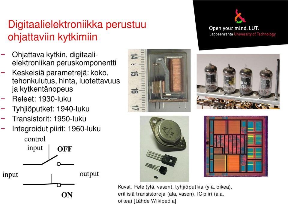 1940-luku Transistorit: 1950-luku Integroidut piirit: 1960-luku control input OFF input output ON Kuvat.