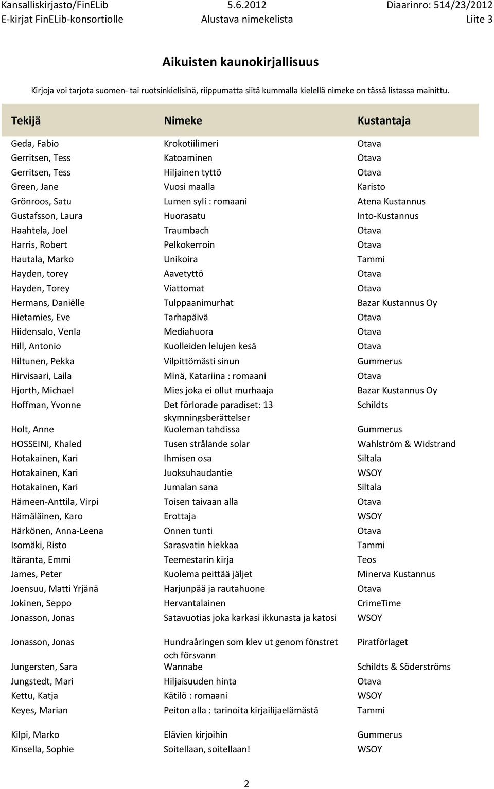 Hermans, Daniëlle Tulppaanimurhat Bazar Kustannus Oy Hietamies, Eve Tarhapäivä Otava Hiidensalo, Venla Mediahuora Otava Hill, Antonio Kuolleiden lelujen kesä Otava Hiltunen, Pekka Vilpittömästi sinun