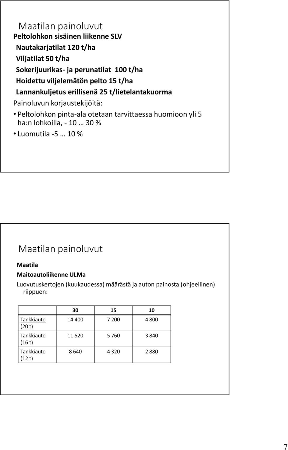 huomioon yli 5 ha:n lohkoilla, - 10 30 % Luomutila -5 10 % Maatilan painoluvut Maatila Maitoautoliikenne ULMa Luovutuskertojen (kuukaudessa) määrästä