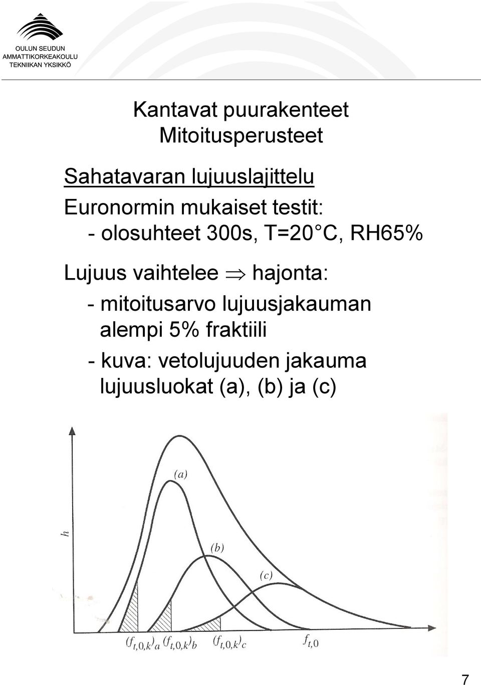 hajonta: - mitoitusarvo lujuusjakauman alempi 5%