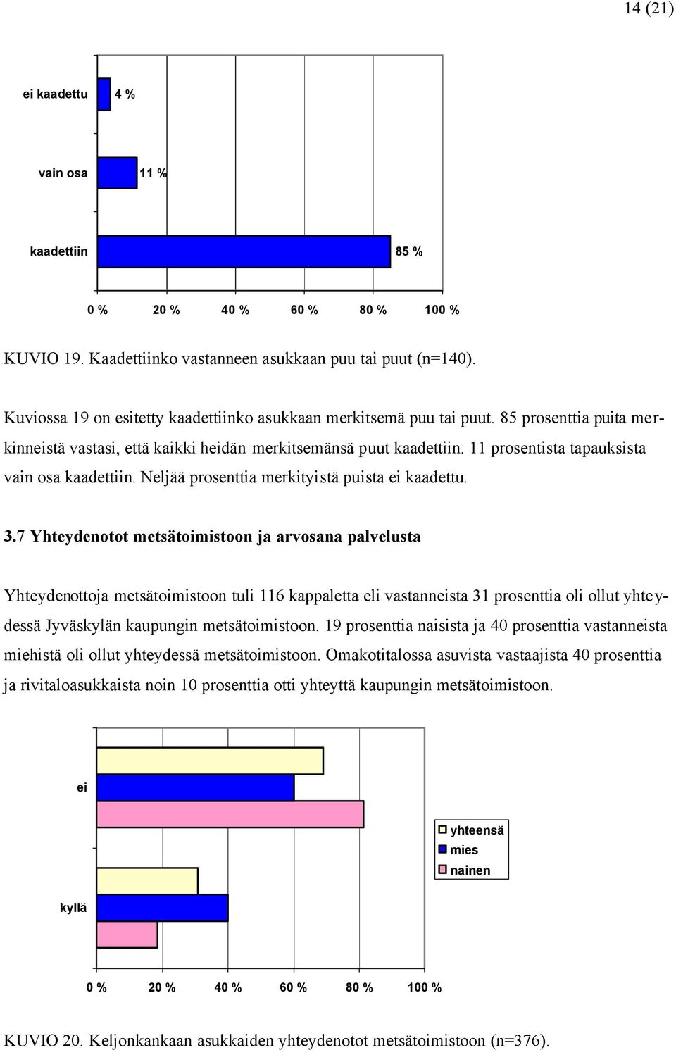 11 prosentista tapauksista vain osa kaadettiin. Neljää prosenttia merkityistä puista ei kaadettu. 3.
