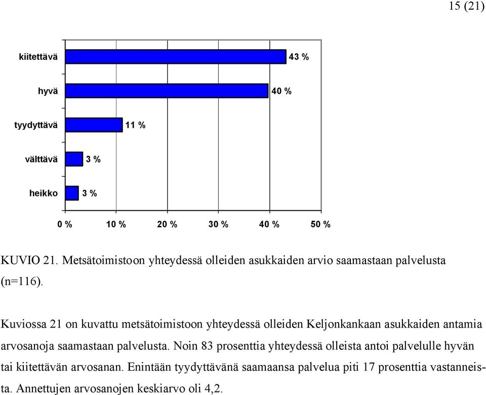 Kuviossa 21 on kuvattu metsätoimistoon yhteydessä olleiden Keljonkankaan asukkaiden antamia arvosanoja saamastaan palvelusta.