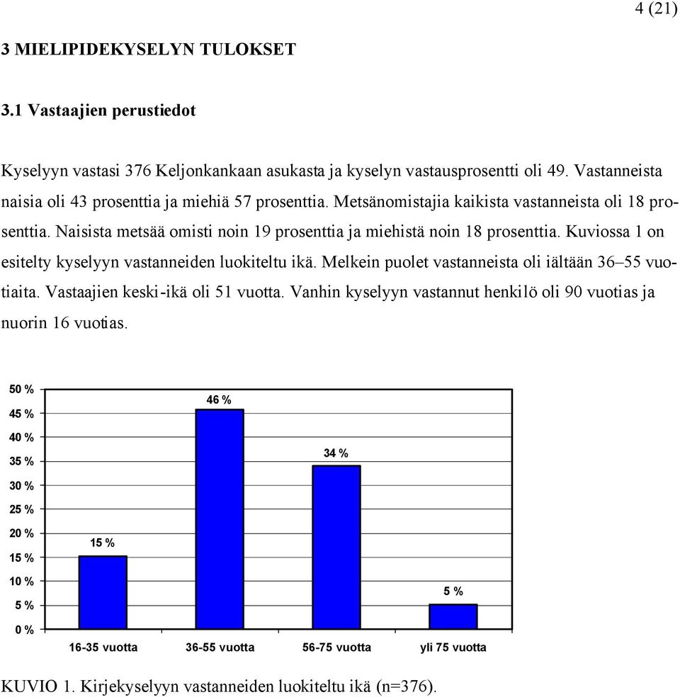 Naisista metsää omisti noin 19 prosenttia ja miehistä noin 18 prosenttia. Kuviossa 1 on esitelty kyselyyn vastanneiden luokiteltu ikä.