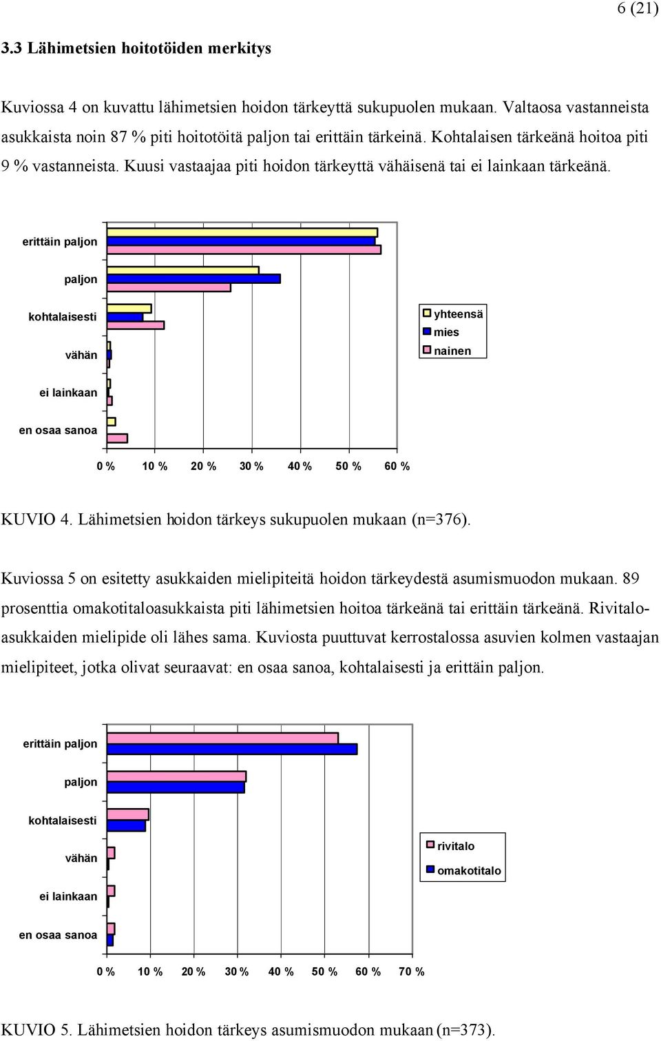Kuusi vastaajaa piti hoidon tärkeyttä vähäisenä tai ei lainkaan tärkeänä.