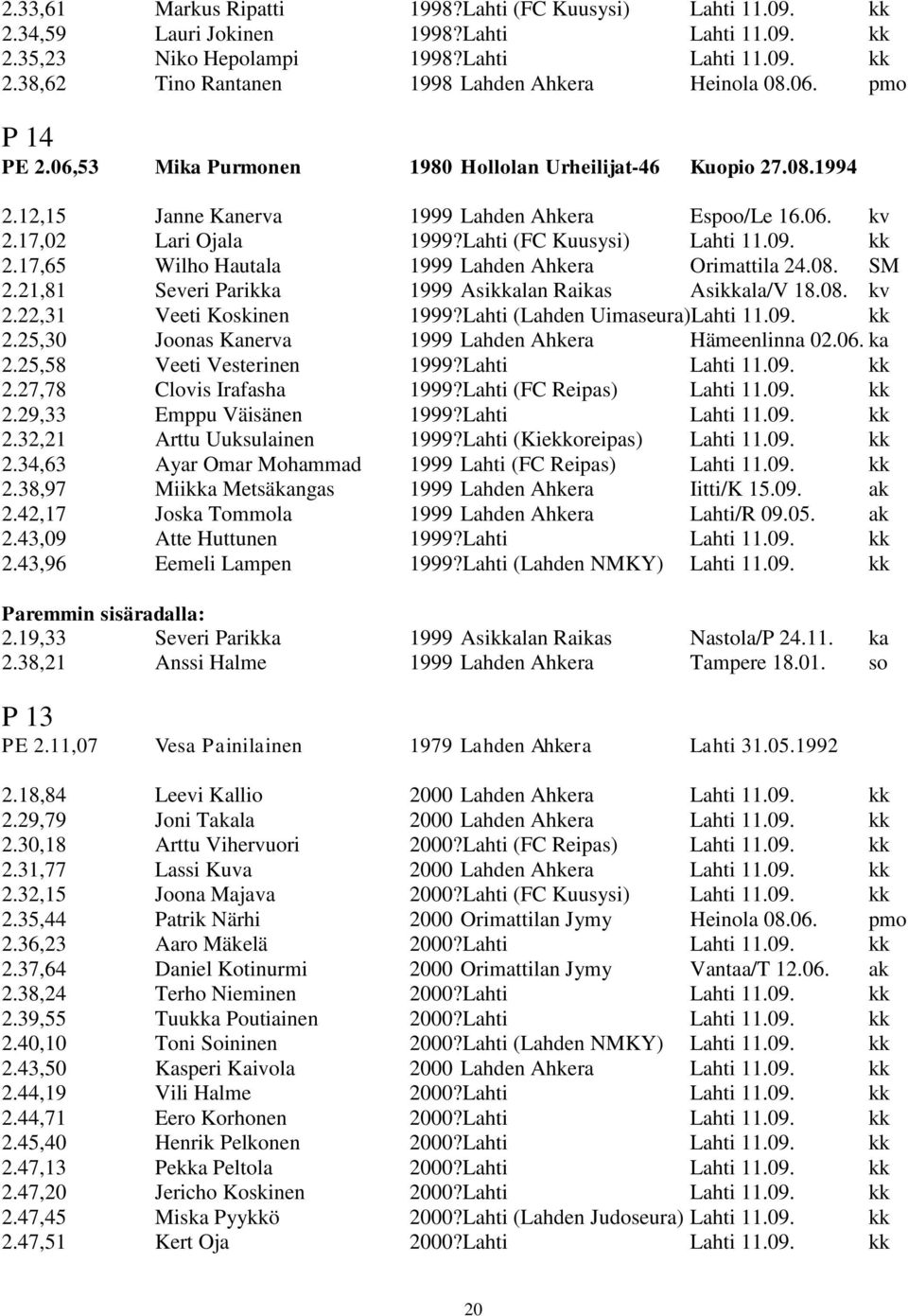 kk 2.17,65 Wilho Hautala 1999 Lahden Ahkera Orimattila 24.08. SM 2.21,81 Severi Parikka 1999 Asikkalan Raikas Asikkala/V 18.08. kv 2.22,31 Veeti Koskinen 1999?Lahti (Lahden Uimaseura)Lahti 11.09.