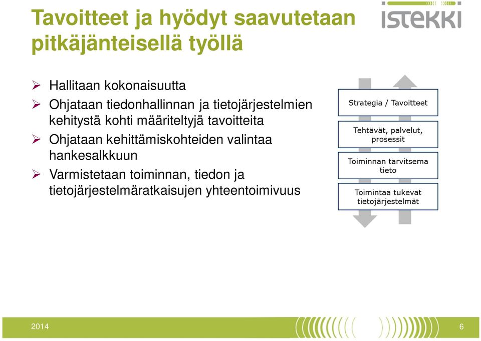 määriteltyjä tavoitteita Ohjataan kehittämiskohteiden valintaa hankesalkkuun