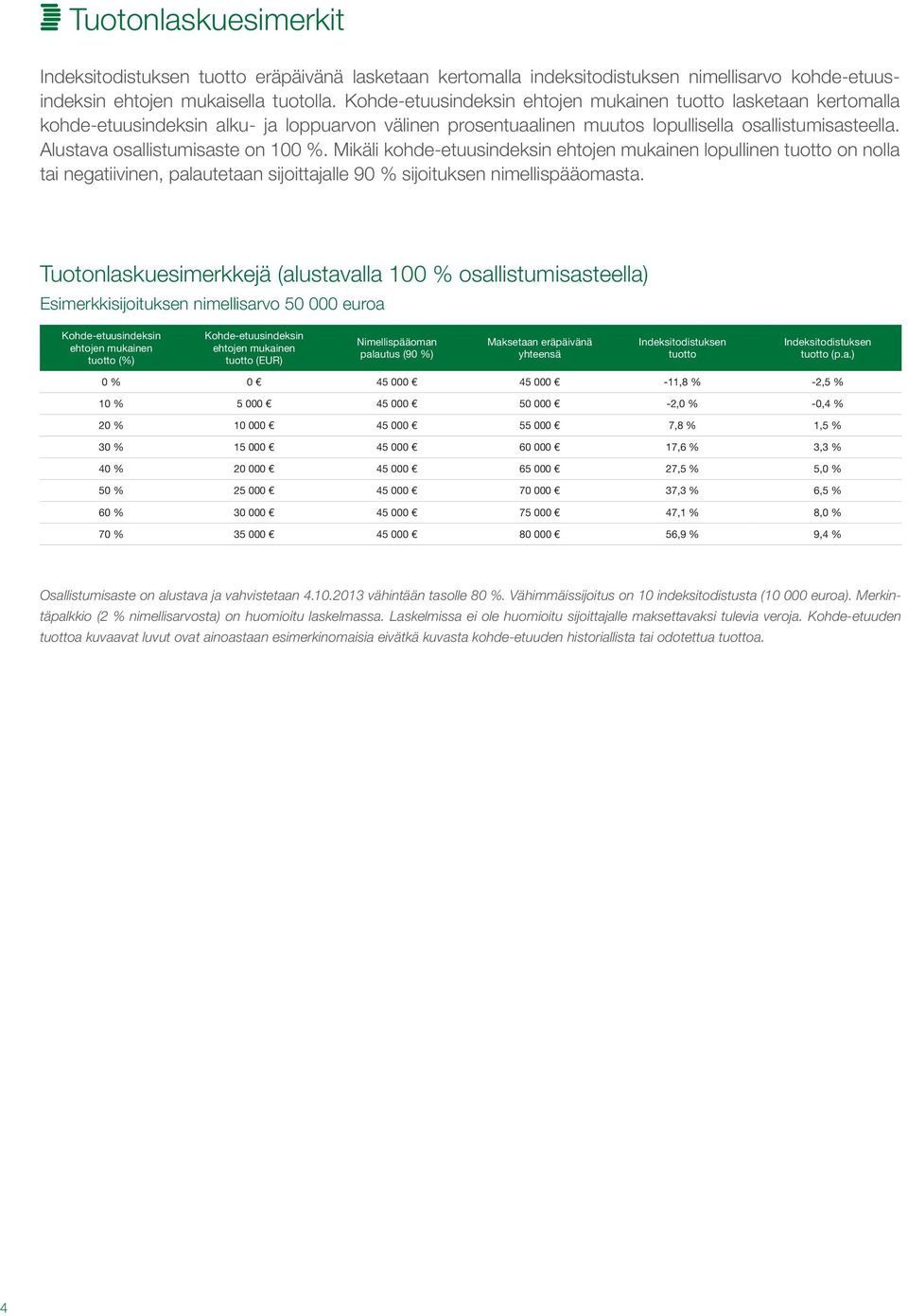 Alustava osallistumisaste on 100 %. Mikäli kohde-etuusindeksin ehtojen mukainen lopullinen tuotto on nolla tai negatiivinen, palautetaan sijoittajalle 90 % sijoituksen nimellispääomasta.