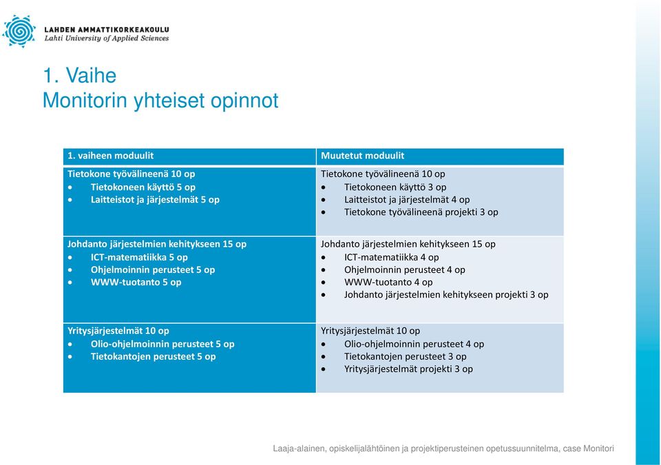 järjestelmät 4 op Tietokone työvälineenä projekti 3 op Johdanto järjestelmien kehitykseen 15 op ICT matematiikka 5 op Ohjelmoinnin perusteet 5 op WWW tuotanto 5 op Johdanto järjestelmien