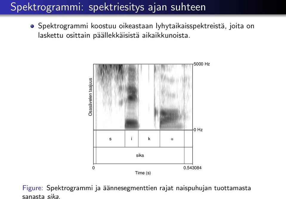 aikaikkunoista. 5000 Hz Osasävelen taajuus s i k A 0 Hz sika 0 0.