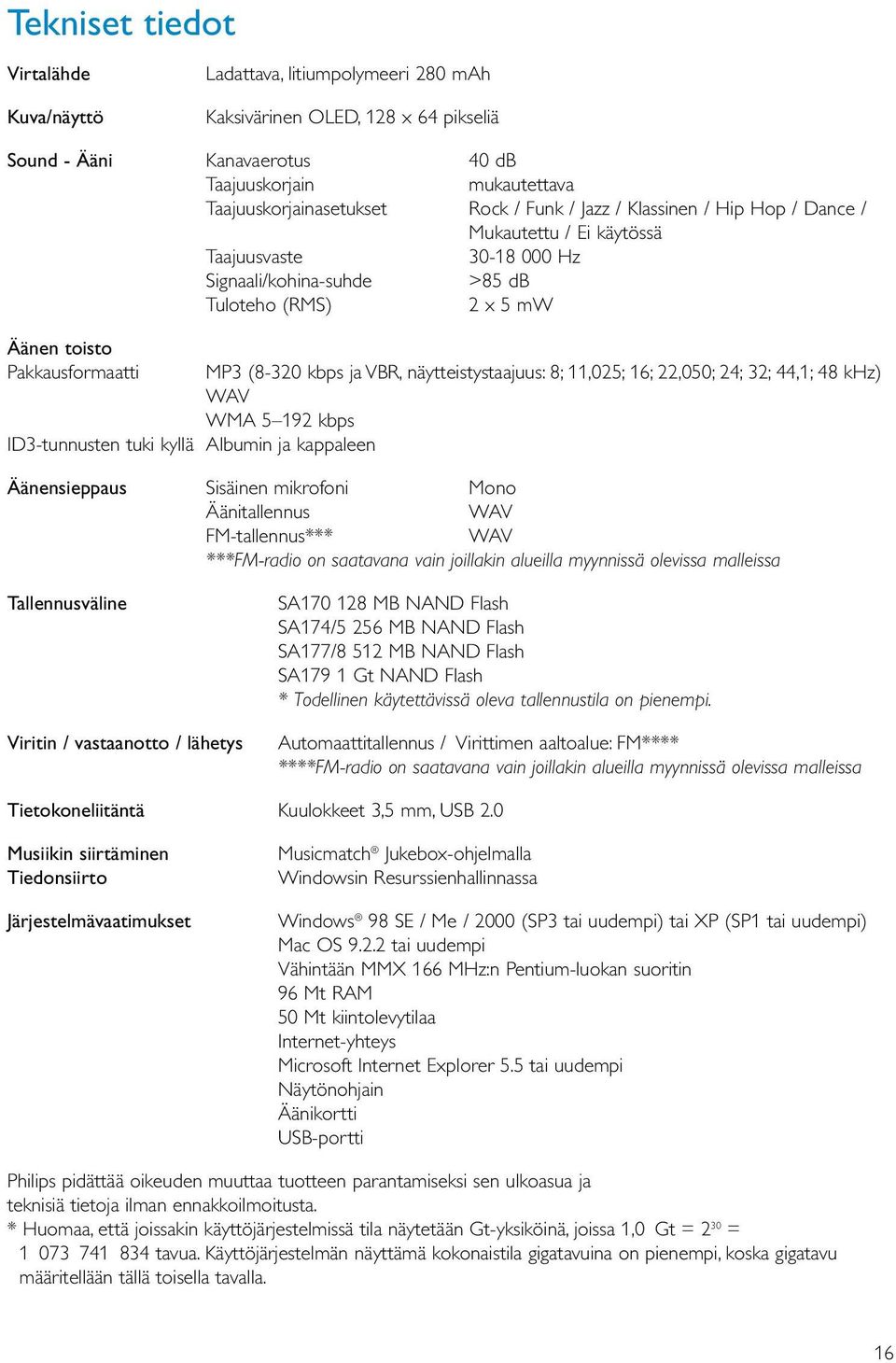 kyllä Albumin ja kappaleen MP3 (8-320 kbps ja VBR, näytteistystaajuus: 8; 11,025; 16; 22,050; 24; 32; 44,1; 48 khz) WAV WMA 5 192 kbps Äänensieppaus Sisäinen mikrofoni Mono Äänitallennus WAV