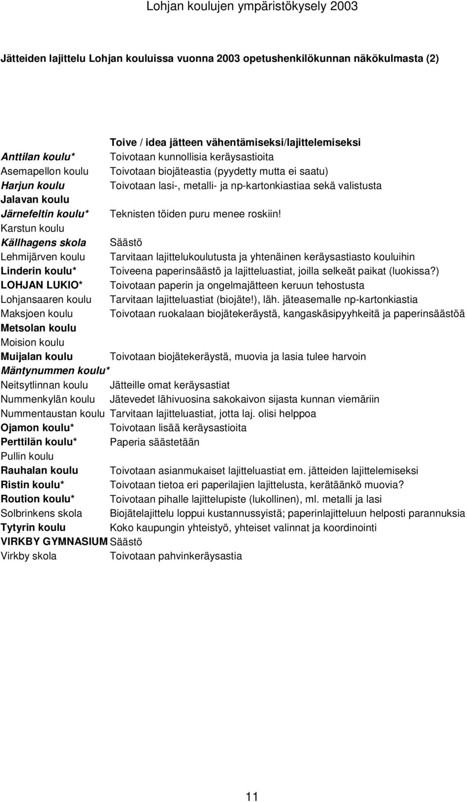 menee roskiin!
