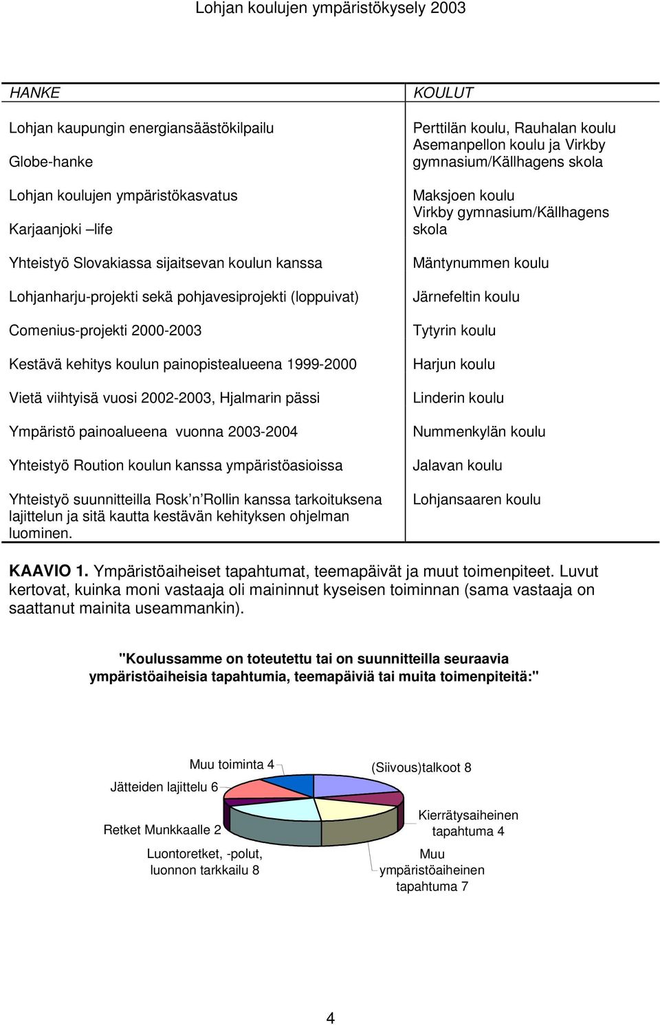 Yhteistyö Roution koulun kanssa ympäristöasioissa Yhteistyö suunnitteilla Rosk n Rollin kanssa tarkoituksena lajittelun ja sitä kautta kestävän kehityksen ohjelman luominen.