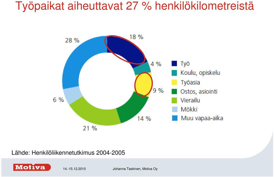 henkilökilometreistä