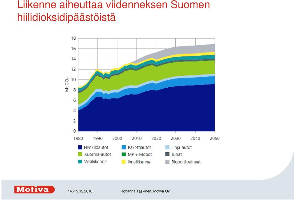 viidenneksen