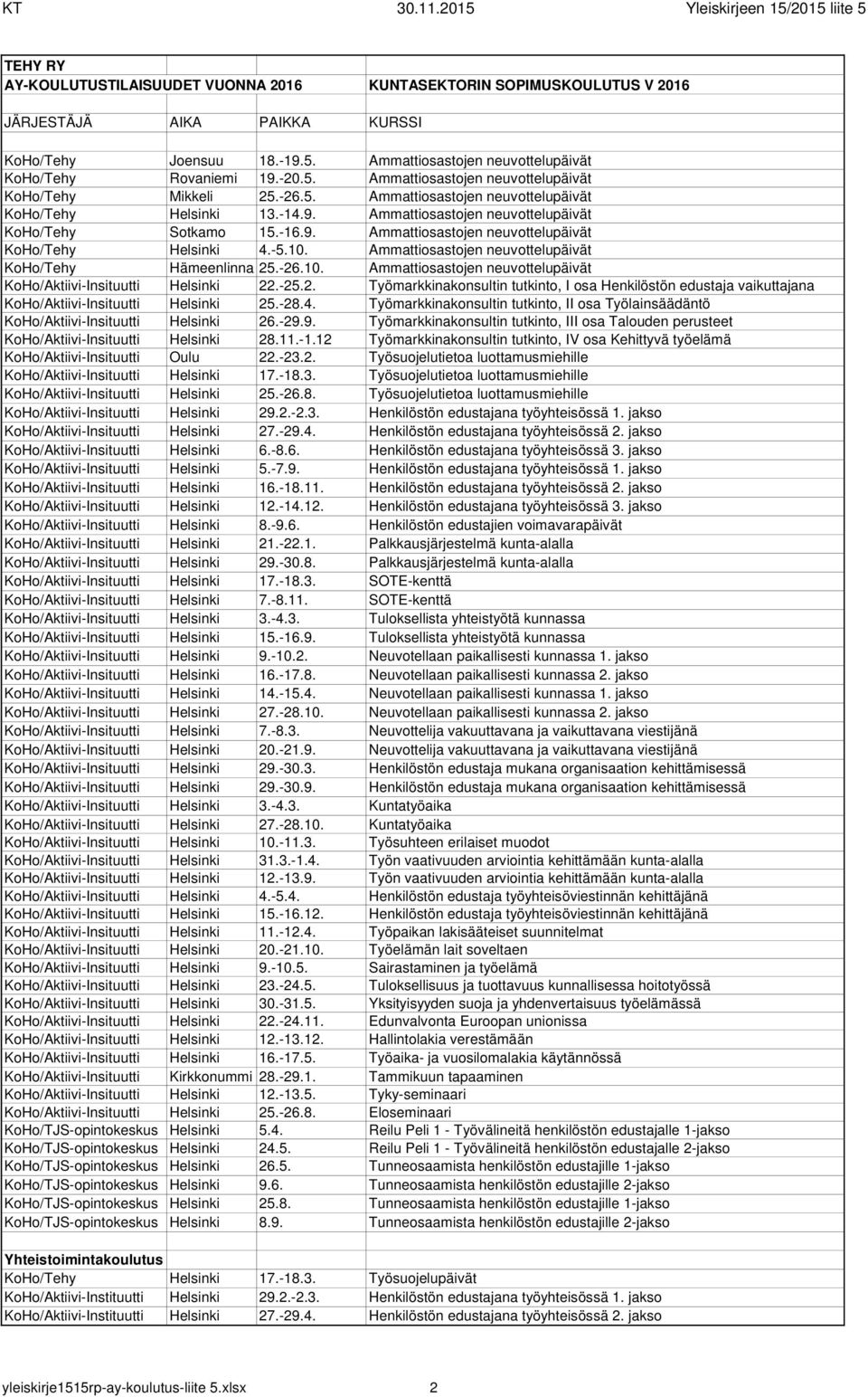 Ammattiosastojen neuvottelupäivät KoHo/Tehy Hämeenlinna 25.-26.10. Ammattiosastojen neuvottelupäivät KoHo/Aktiivi-Insituutti Helsinki 22.-25.2. Työmarkkinakonsultin tutkinto, I osa Henkilöstön edustaja vaikuttajana KoHo/Aktiivi-Insituutti Helsinki 25.