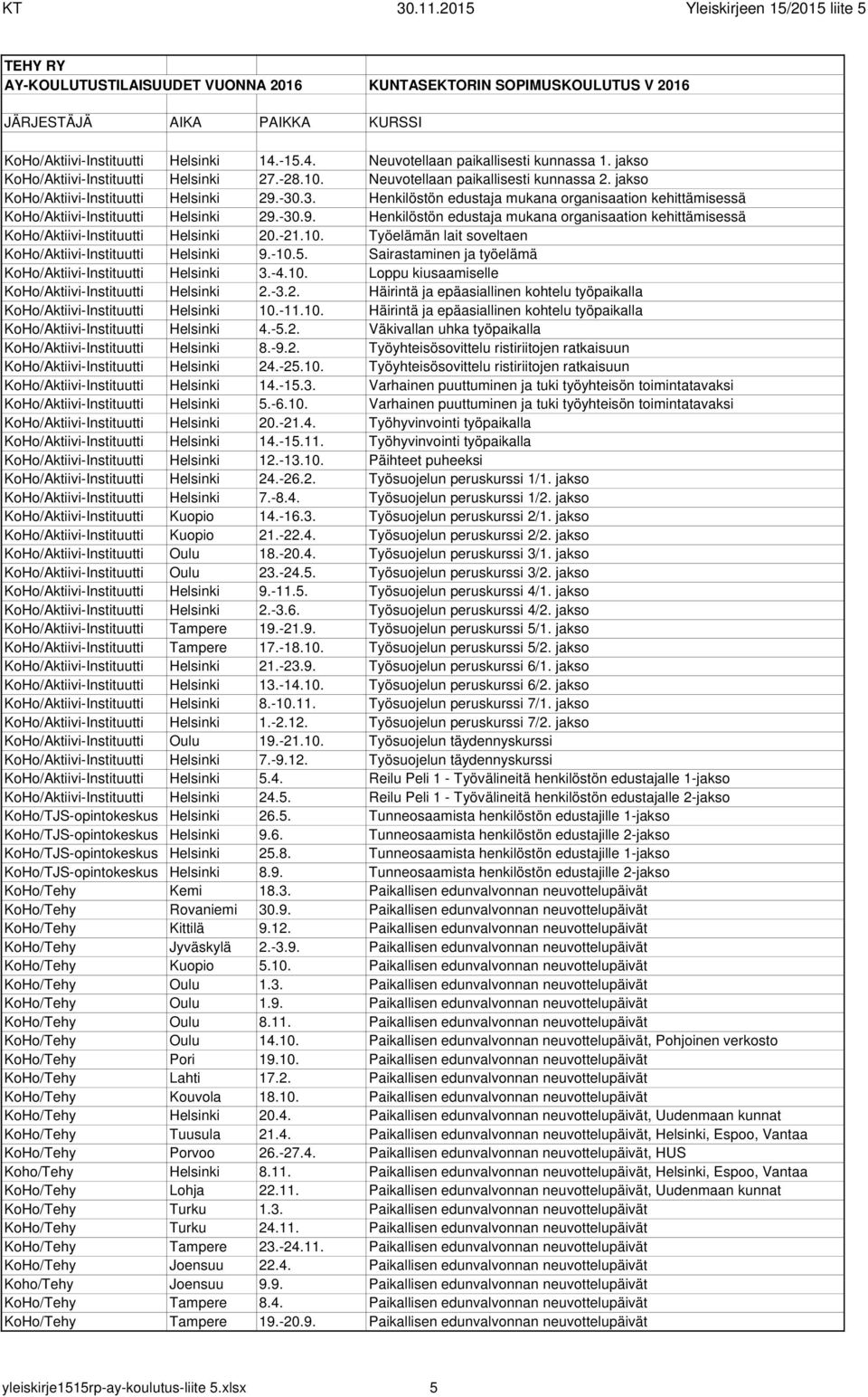 -21.10. Työelämän lait soveltaen KoHo/Aktiivi-Instituutti Helsinki 9.-10.5. Sairastaminen ja työelämä KoHo/Aktiivi-Instituutti Helsinki 3.-4.10. Loppu kiusaamiselle KoHo/Aktiivi-Instituutti Helsinki 2.