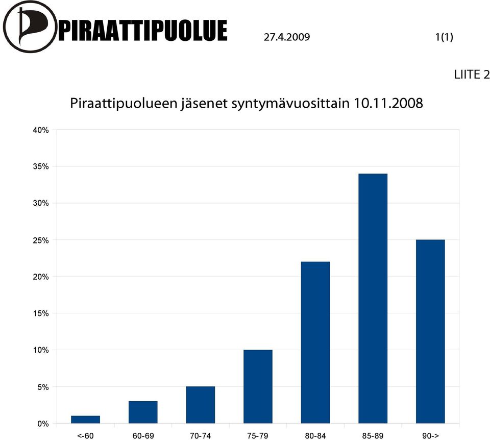 syntymävuosittain 10.11.